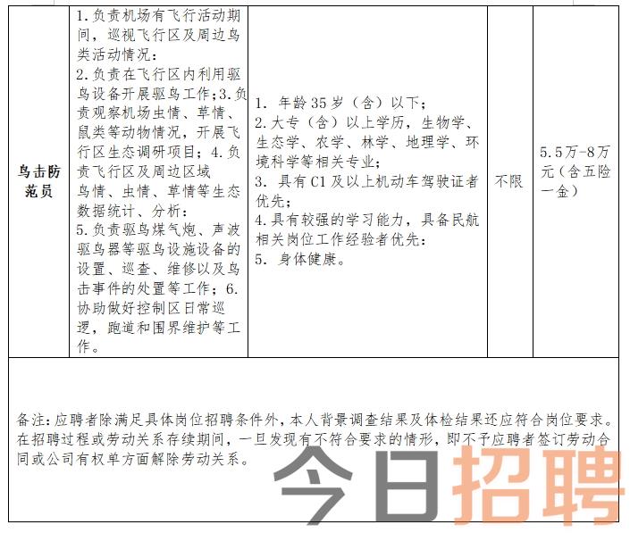 临汾机场最新招聘消息，新机遇与挑战等你来挑战！