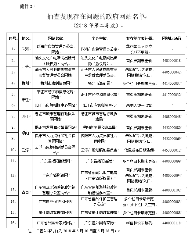 广东八二站资料,最新热门解答落实_精简版104.330