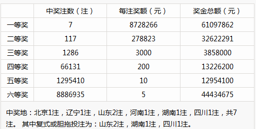 新澳门彩历史开奖记录走势图,决策资料解释落实_增强版57.752