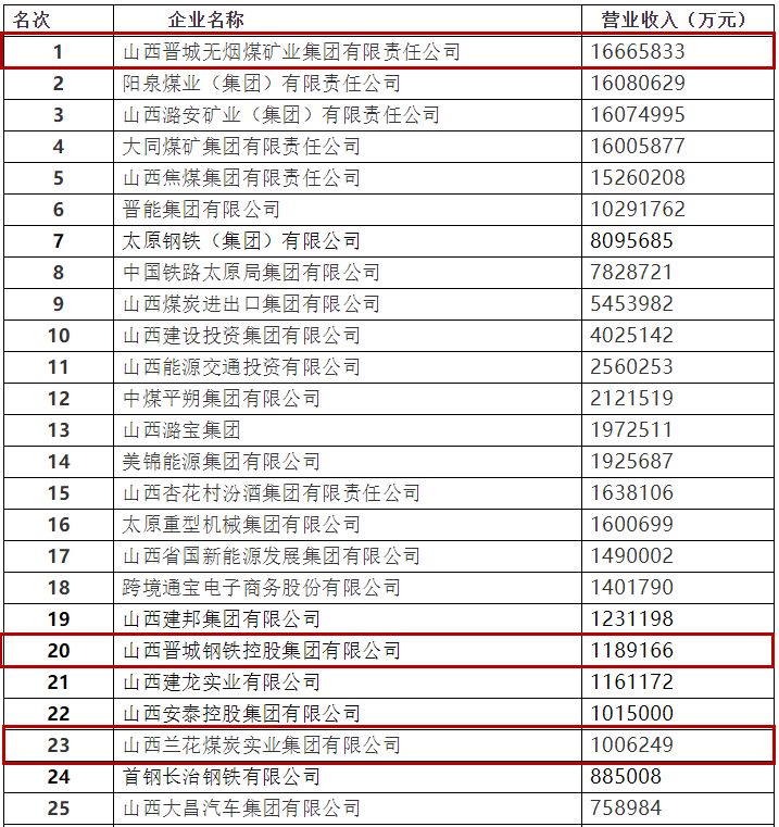 阳煤集团工资最新消息全面解读