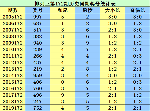 二四六香港资料期期准千附三险阻,数据驱动执行方案_复刻版39.702