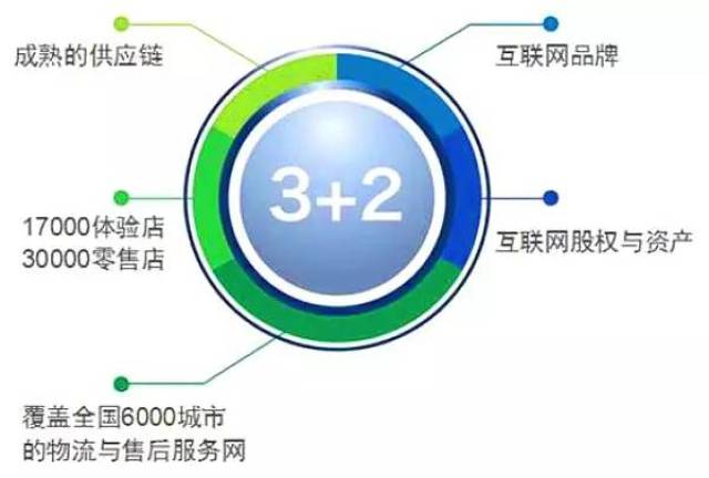 新奥长期免费资料大全,资源整合策略实施_娱乐版305.210