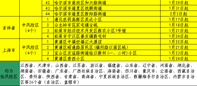 2024新澳门天天开好彩,功能性操作方案制定_定制版4.18