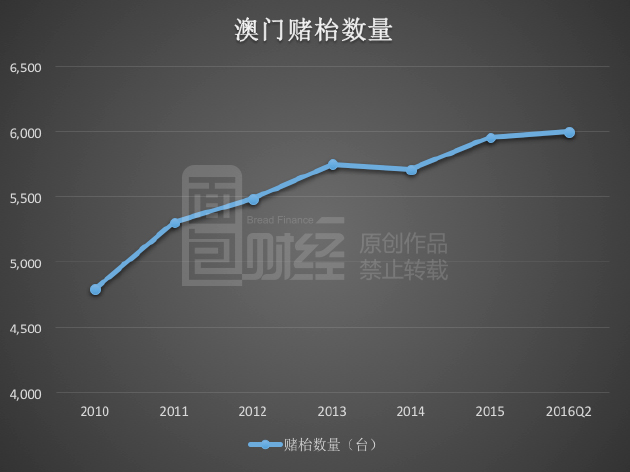 澳门最精准正最精准龙门蚕,数据解答解释落实_影像版66.893