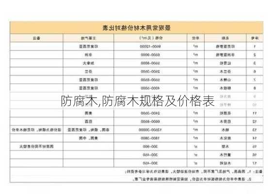 防腐木每方价格解析与比较