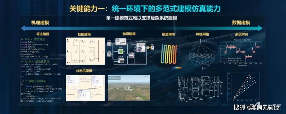 2024正版资料免费公开,仿真技术方案实现_4DM7.249