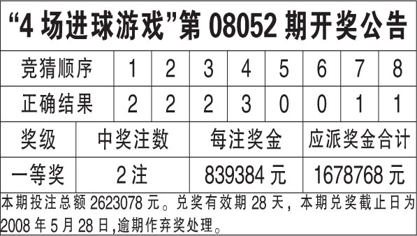 新澳天天开奖资料大全最新54期开奖结果,正确解答落实_储蓄版19.42