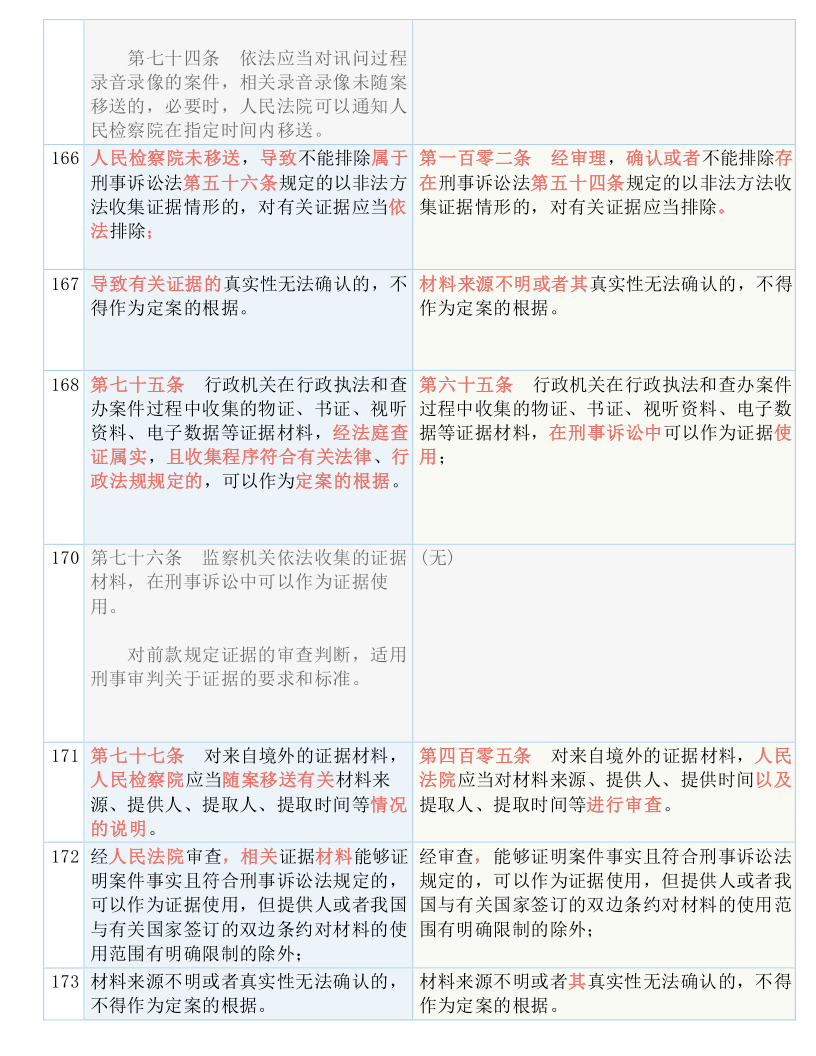 正版资料免费资料大全十点半,广泛的解释落实支持计划_开发版1