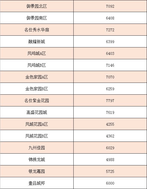 丰县楼盘最新房价消息，市场走势揭秘与购房指南