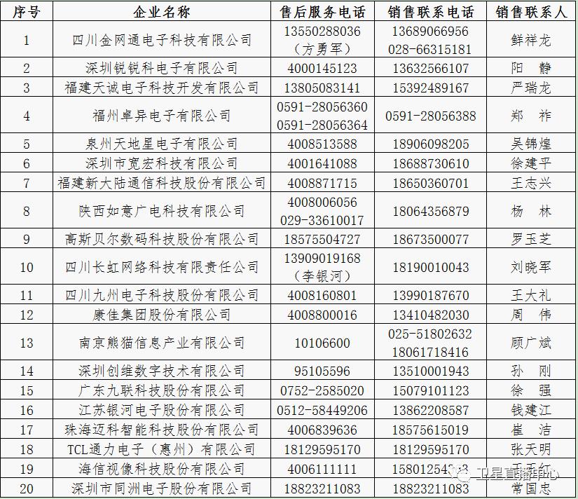 广电户户通最新消息