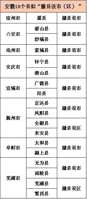 萧县划归淮北最新消息