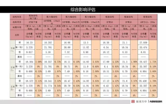 一码一肖100%精准,全面解答解释落实_增强版8.417