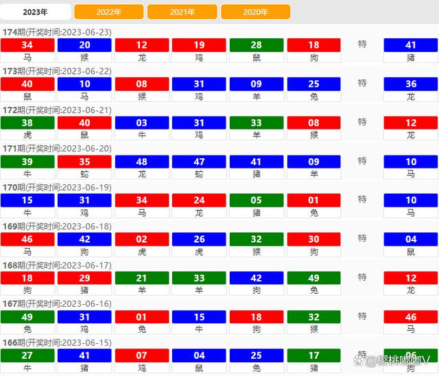 2024年新澳门夭夭好彩最快开奖结果,时代资料解释落实_win305.210