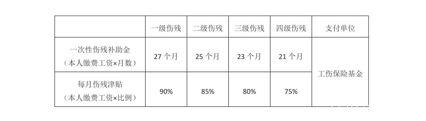 最新护士退休工资政策