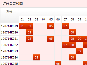 群英会最新开奖结果