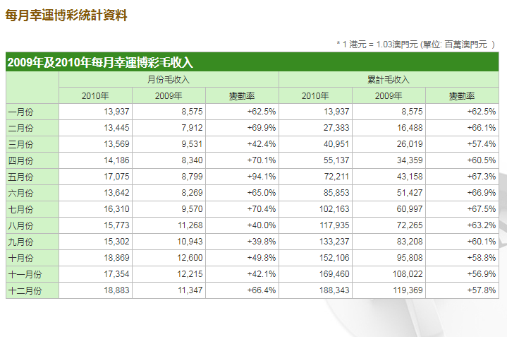 2024年澳门特马今晚开码,准确资料解释落实_win305.210