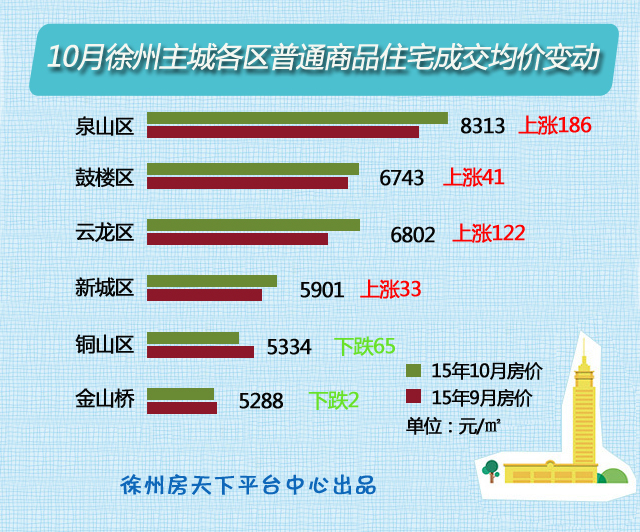 徐州新城区最新房价动态及未来房地产趋势展望