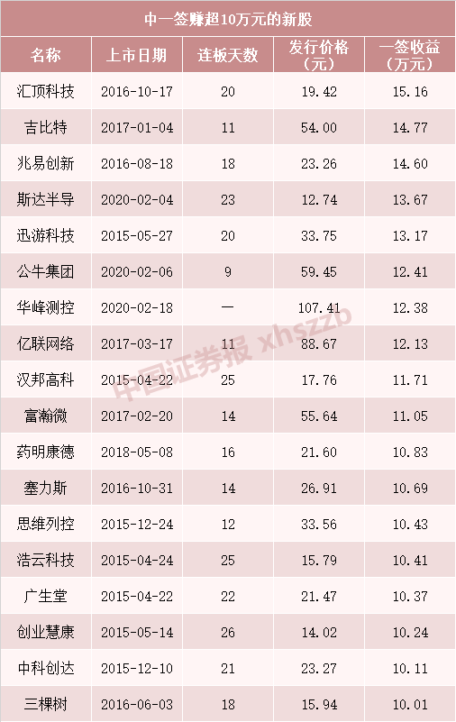 7777788888王中王开奖十记录网,科技成语分析落实_钻石版2.824