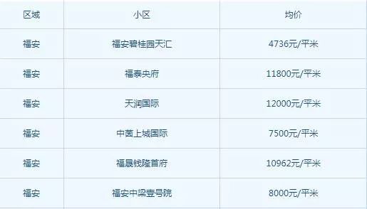 宁德房价走势揭秘，最新消息、市场分析与预测