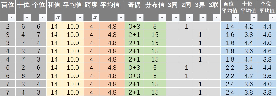 权和顺 第3页