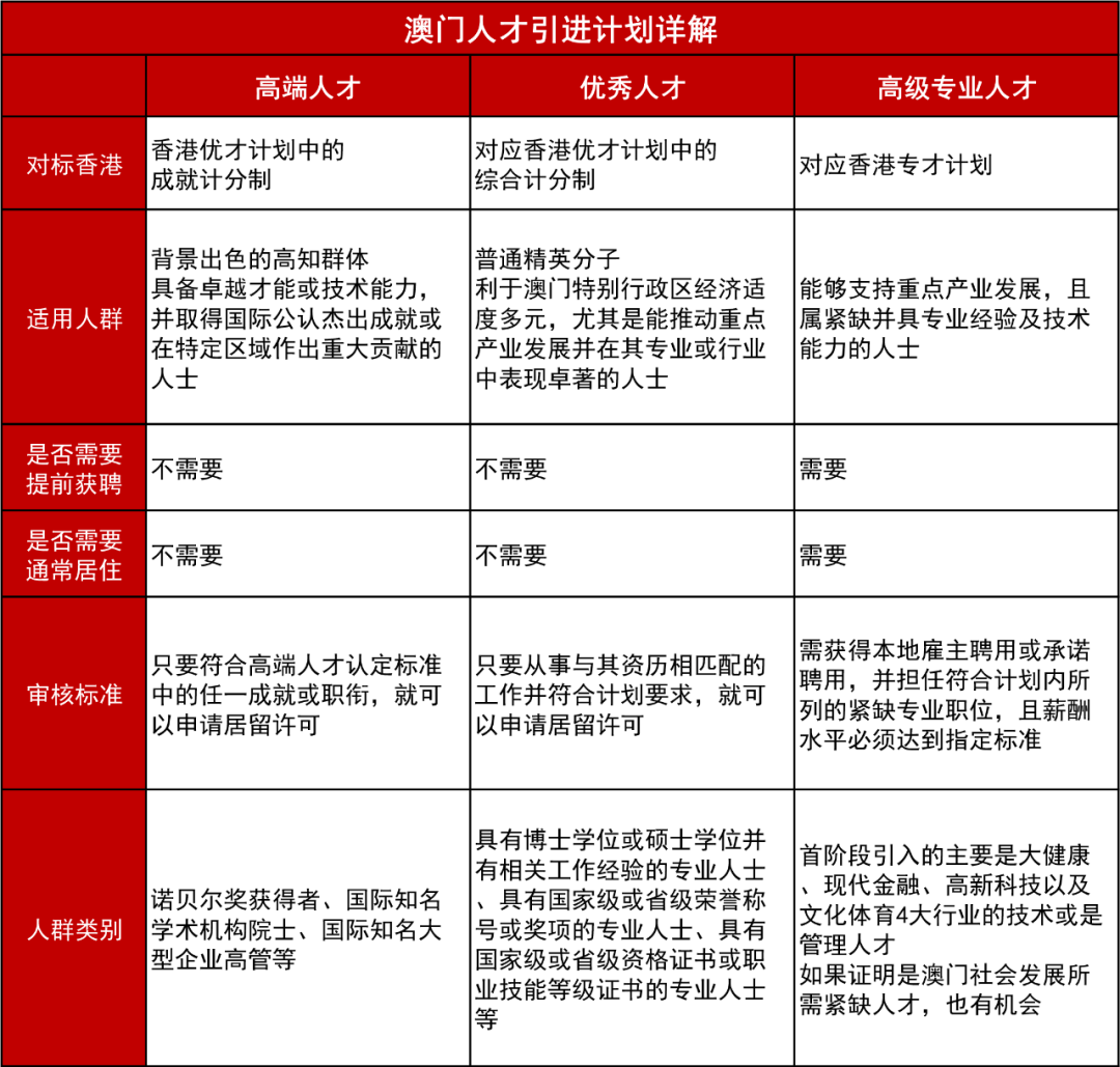 澳门内部最精准免费资料,定制化执行方案分析_模拟版9.242