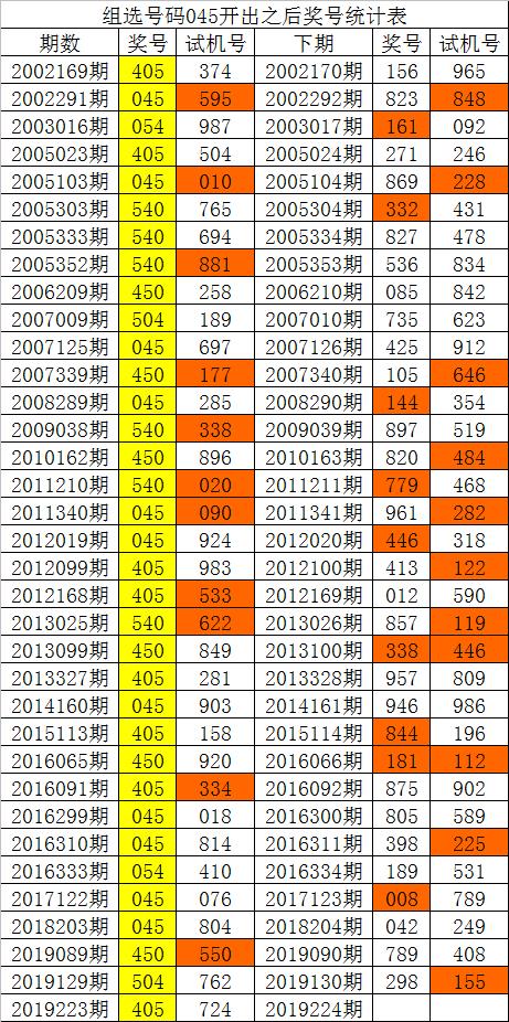 新澳门彩历史开奖记录走势图香港,衡量解答解释落实_潮流版2.774