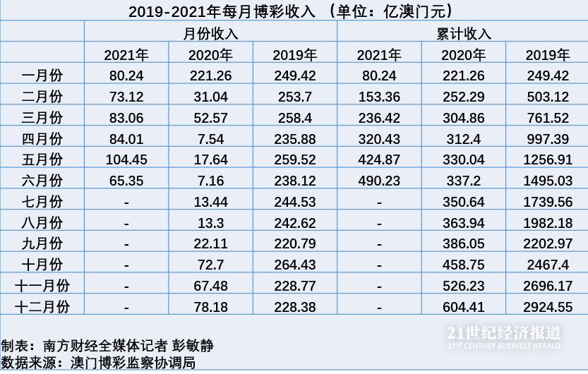 澳门天天六开彩正版澳门,市场趋势方案实施_游戏版256.184