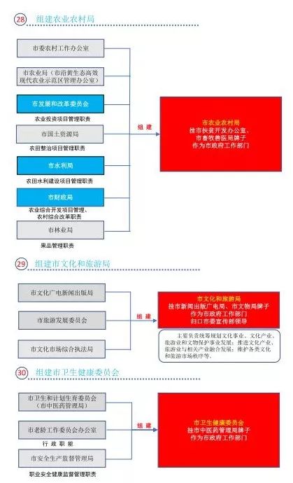 眭清涵 第3页