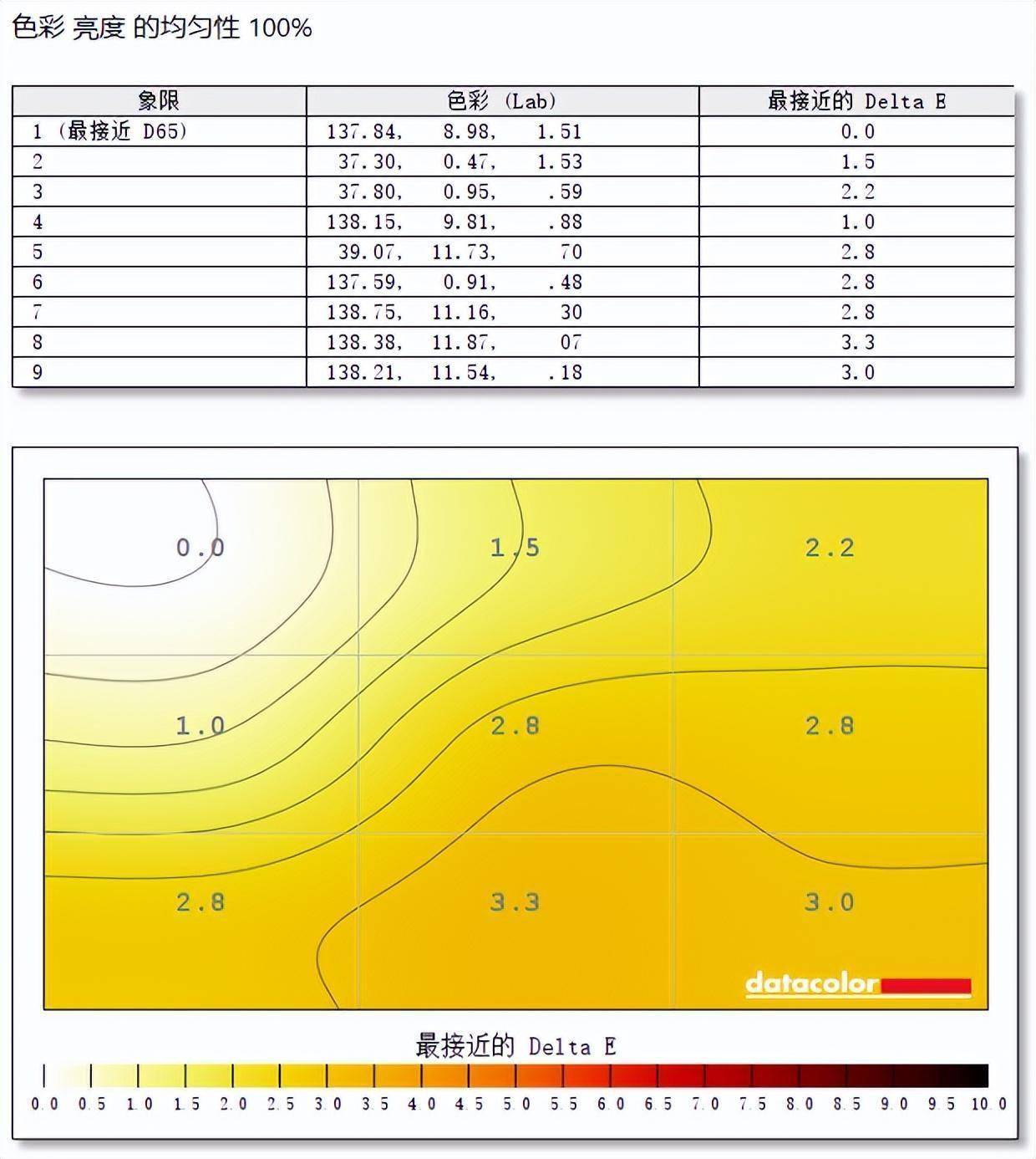 二四六香港资料期期中准,高度协调策略执行_标准版4.66