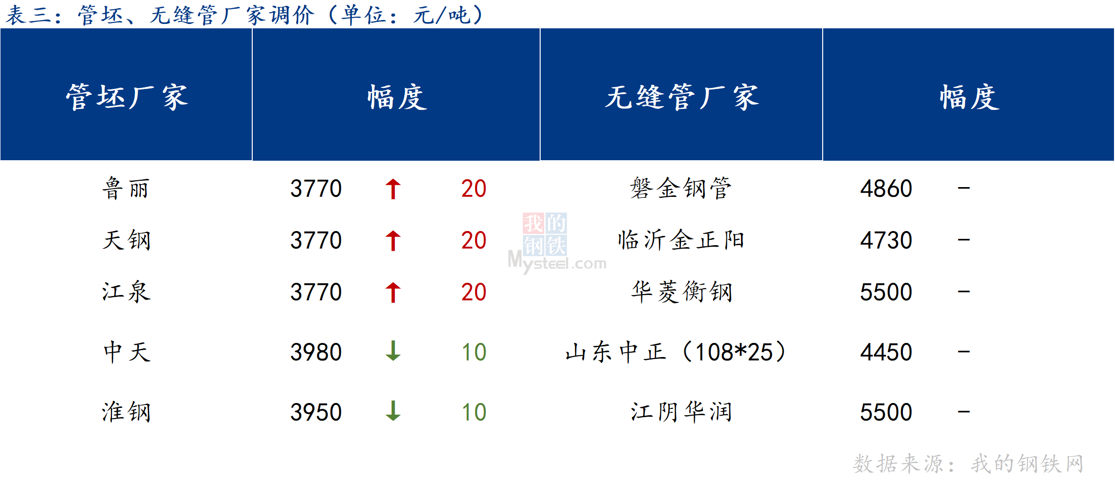 姓寄风 第3页