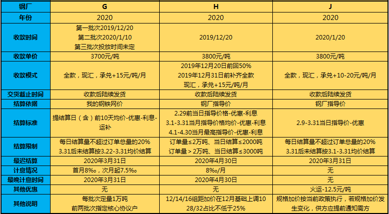 2024新澳门历史开奖记录,国产化作答解释落实_储蓄版19.42