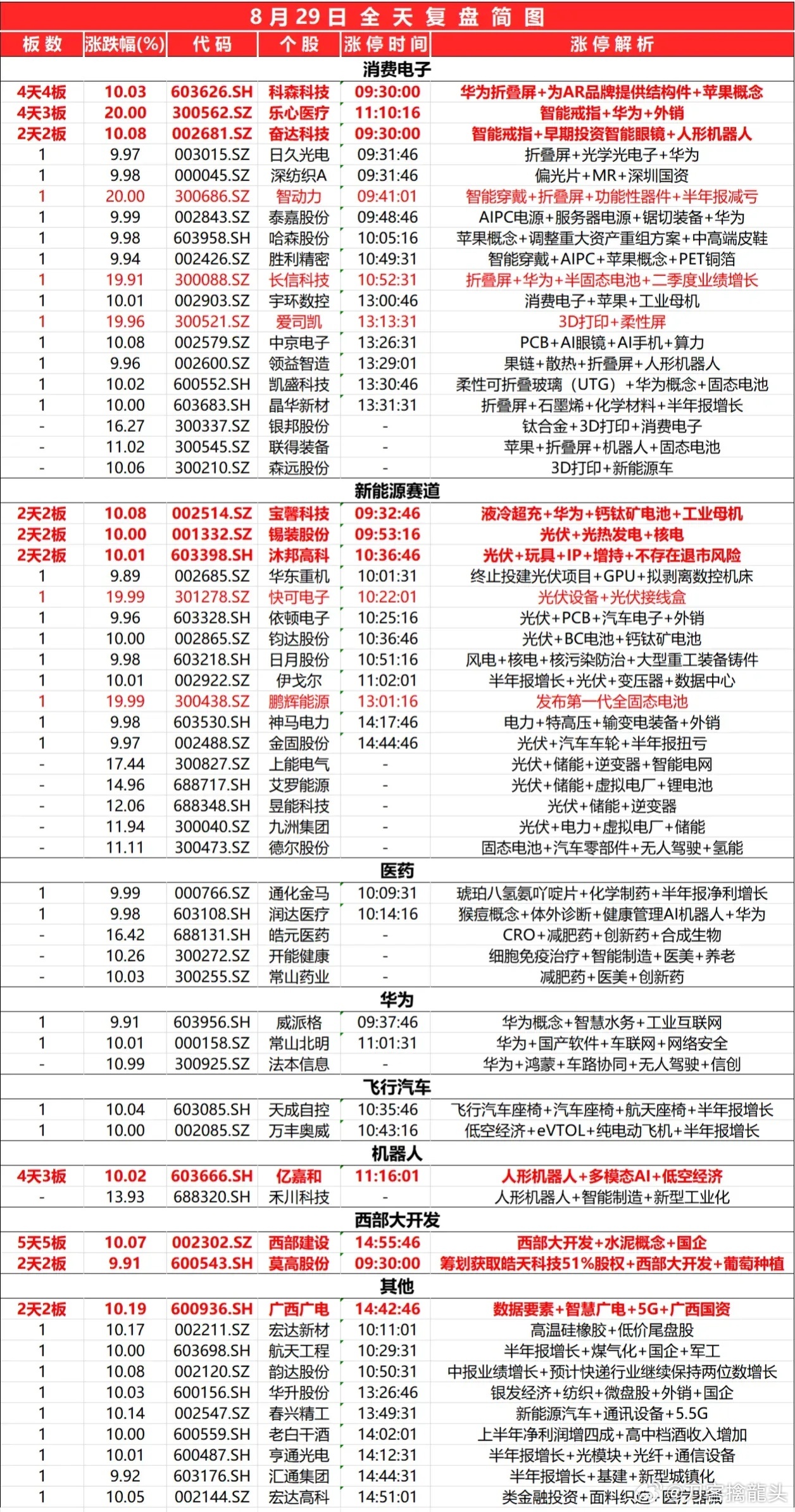 2024新奥今晚开什么213期,资源整合策略实施_工具版8.832