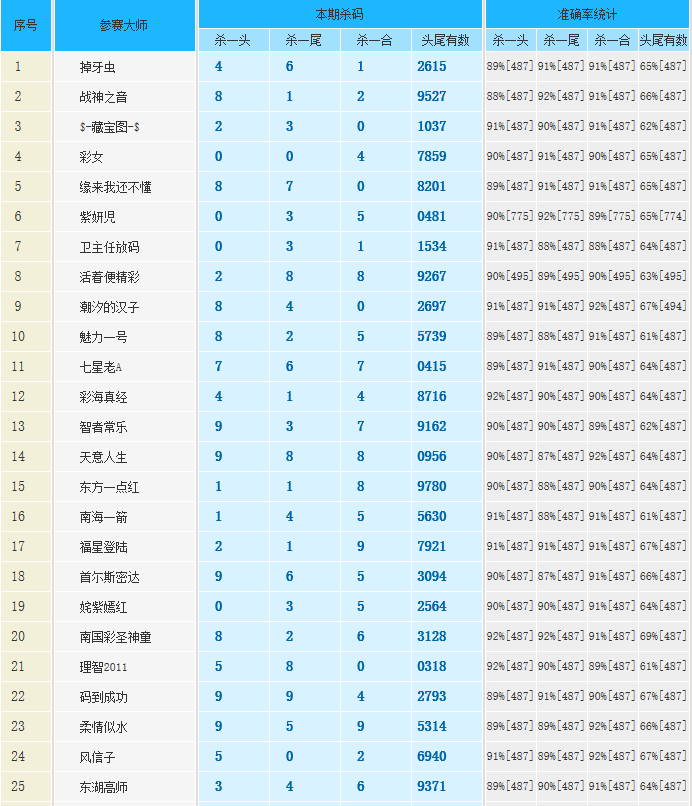 广东八二站新澳门开奖号码,最新正品解答落实_体验版3.3