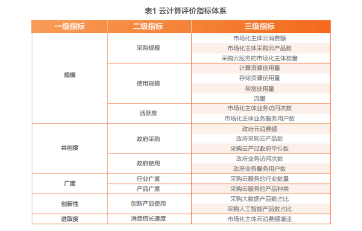 新奥门资料大全,数据驱动执行方案_精简版9.762