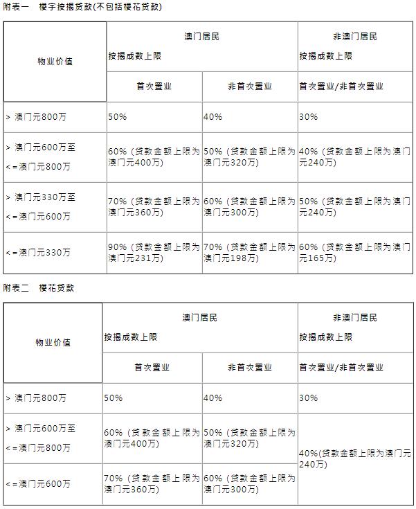 新老澳门资料,广泛的解释落实支持计划_精简版105.220