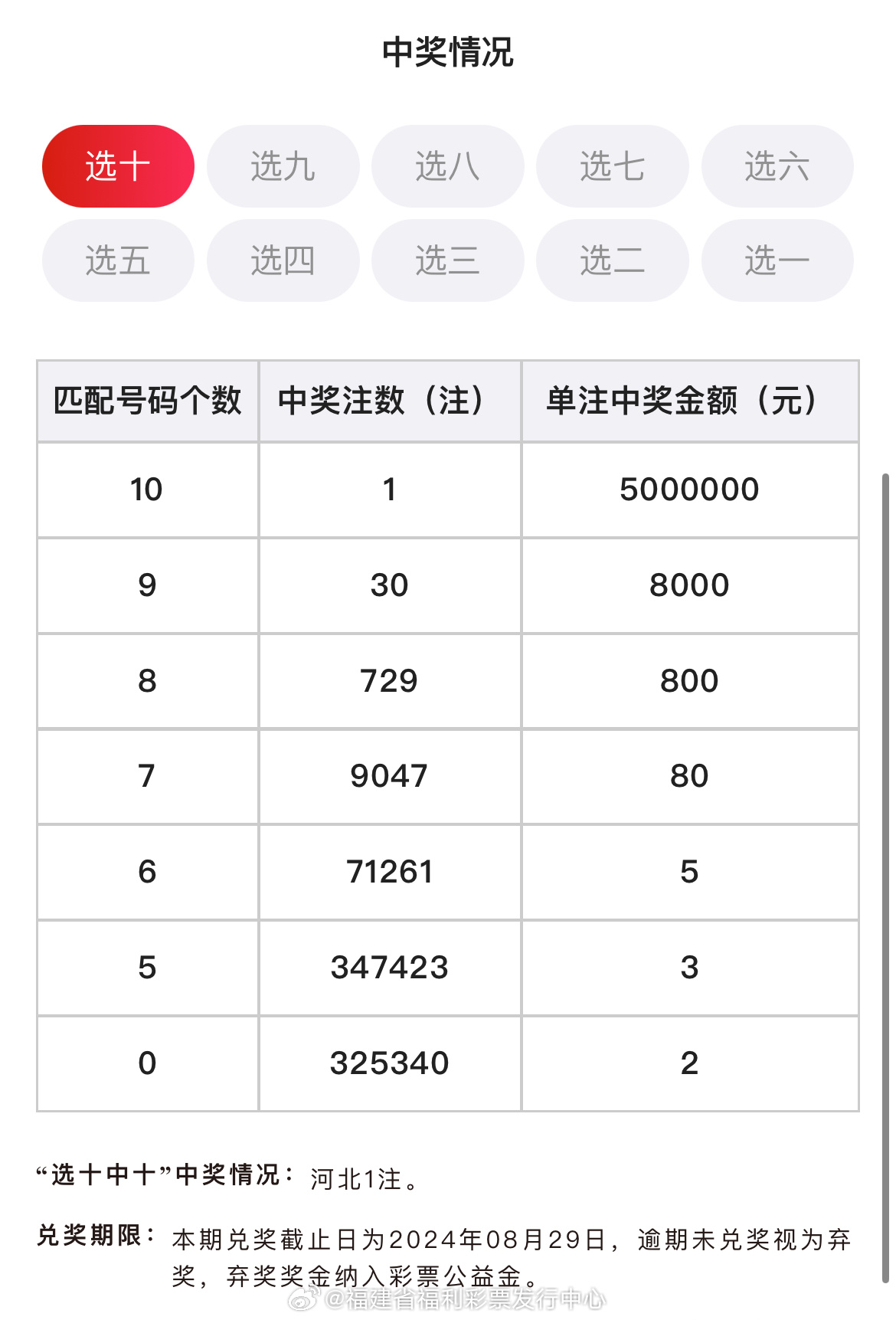 新澳六开彩开奖结果记录,收益成语分析落实_win305.210