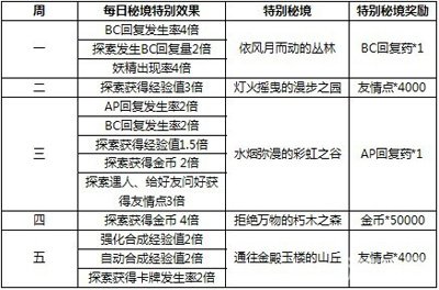 2024天天彩资料大全免费600,高度协调策略执行_精简版105.220