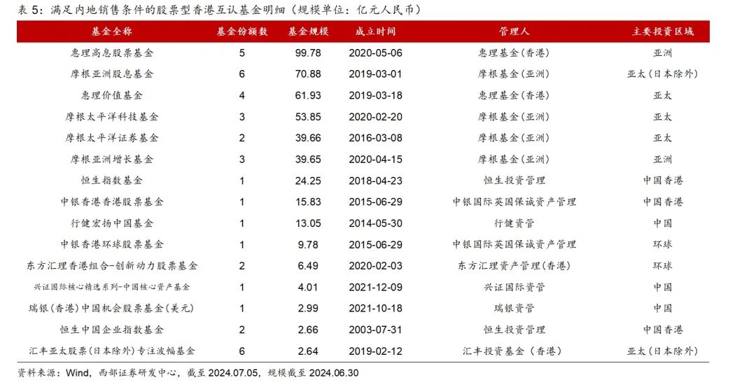 香港澳门资料大全2024最新,广泛的关注解释落实热议_游戏版6.336