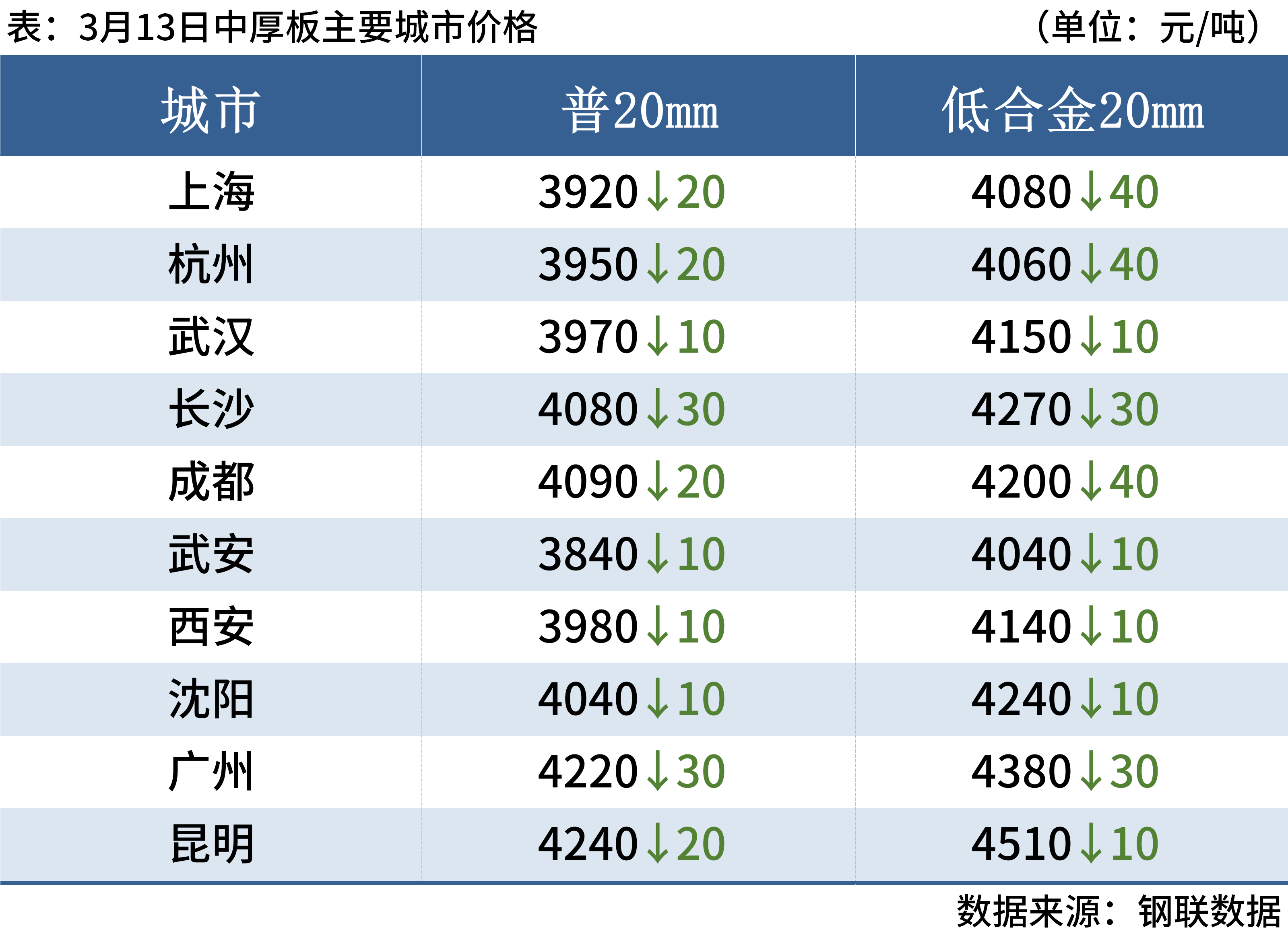 新澳天天开奖资料大全最新,整体规划执行讲解_基础版2.229