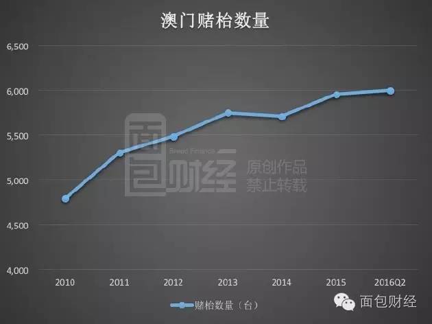 澳门最精准最正精准龙门,数据资料解释落实_户外版2.632