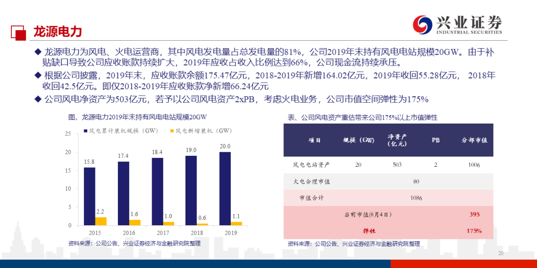 艾珉 第2页