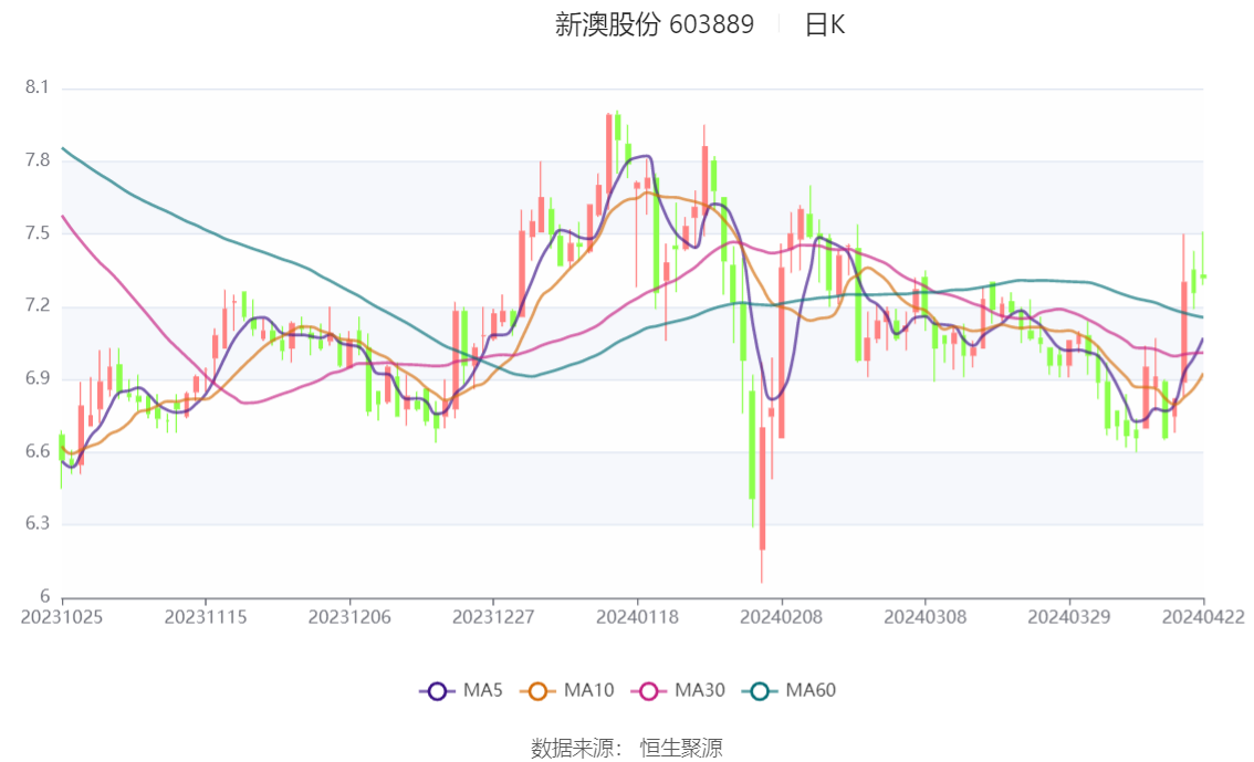 2024新奥精准一肖一码,收益成语分析落实_豪华版180.300