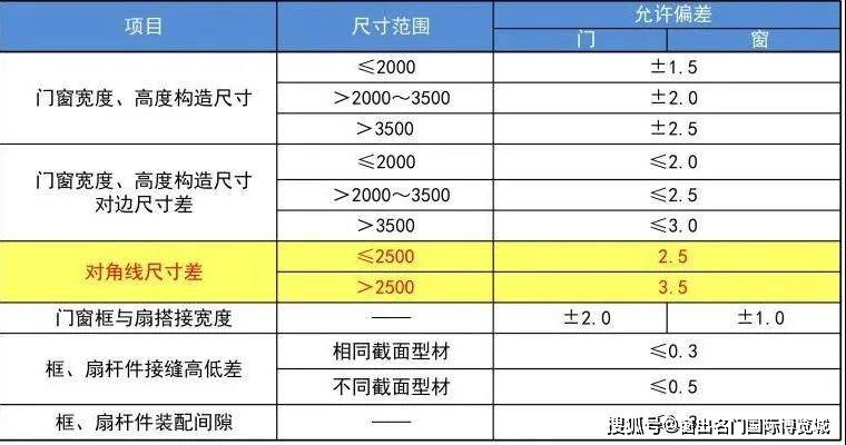 新奥门资料大全正版资料2024年,效率资料解释落实_游戏版256.183