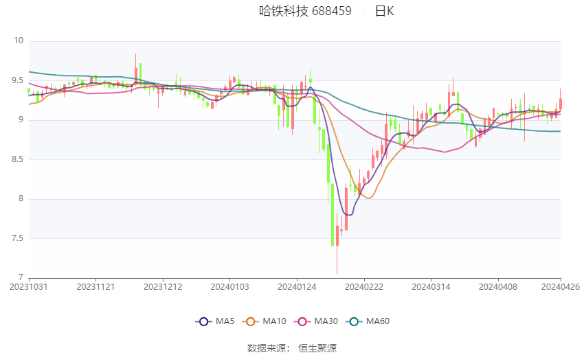 2024年香港资料,科技成语分析落实_创意版2.362