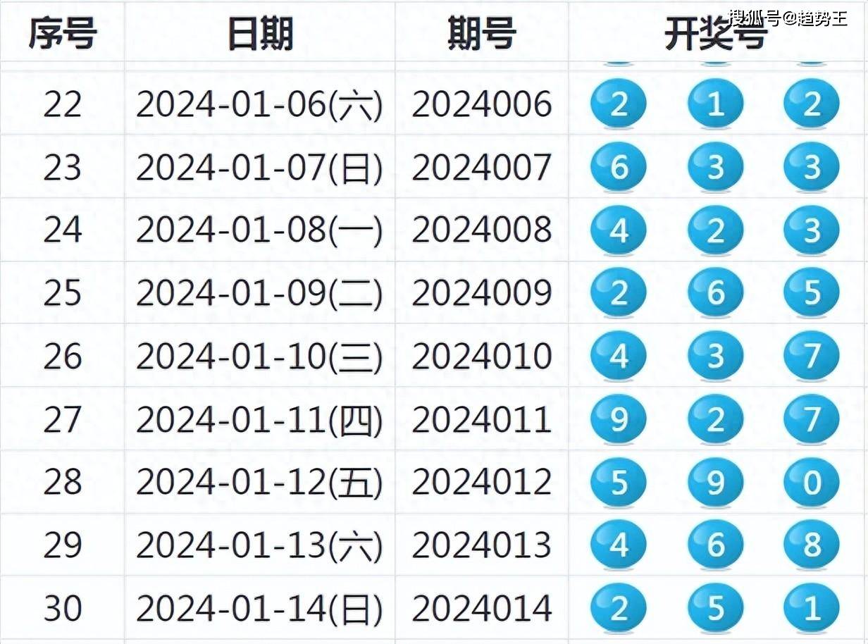 2024澳门今天晚上开单还是双,连贯性执行方法评估_3DM7.239