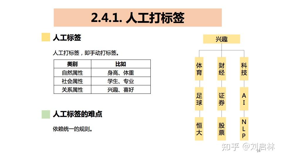 一码一肖100%中用户评价,互动性执行策略评估_专业版150.205