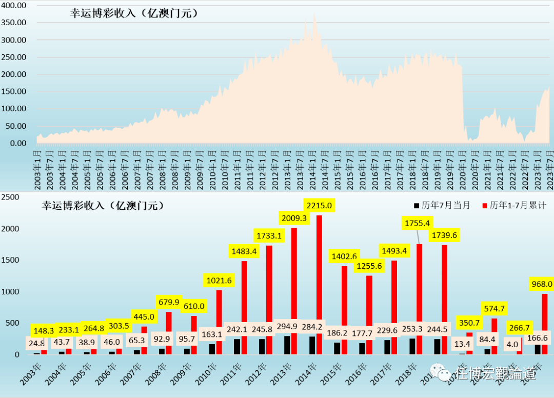 2024年澳门王中王100%的资料,市场趋势方案实施_ios2.97.118