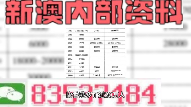 2024澳门天天开好彩大全开奖记录双色球开奖,效率资料解释落实_精简版105.220