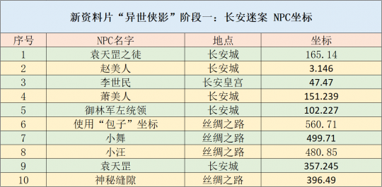 可骏哲 第2页