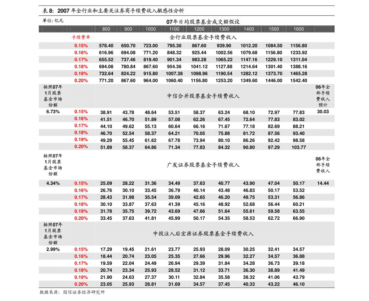 888877777m管家婆免费,调整方案执行细节_基础版2.229